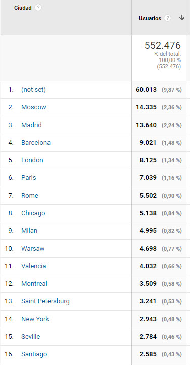 quince primeras ciudades conectadas ciudades el año 2018