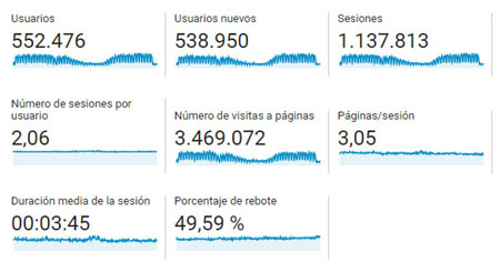 Usuarios y sesiones 2018 usuarios en el año 2018