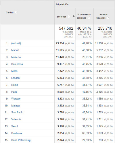 ciudades 1er semestre 2015