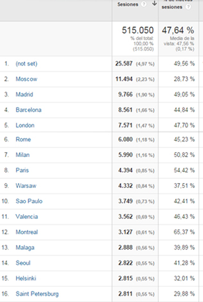 ciudades segundo semestre 2015