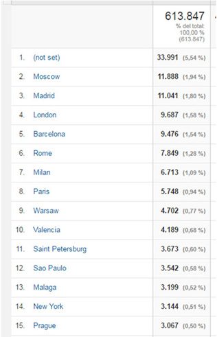 ciudades primer semestre 2016