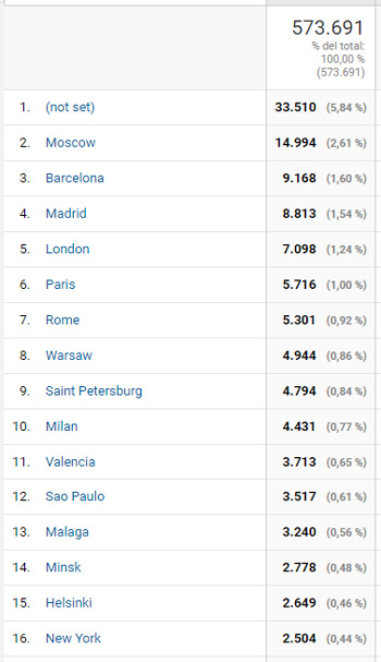 ciudades primer semestre 2016