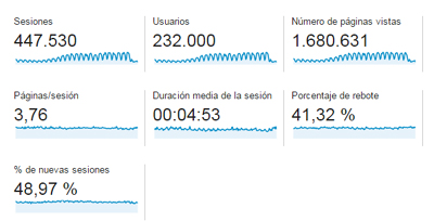 usuarios en el 2º semestre de 2014